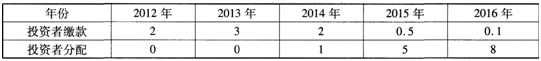 私募股权投资基金基础知识,押题密卷,2021年3月基金从业资格考试《私募股权投资基金基础知识》押题密卷1