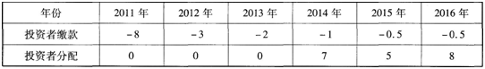 私募股权投资基金基础知识,押题密卷,2021年3月基金从业资格考试《私募股权投资基金基础知识》押题密卷1