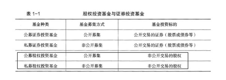 私募股权投资基金基础知识,真题章节,私募股权投资基金基础知识