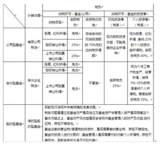 私募股权投资基金基础知识,历年真题,2017年《私募股权投资基金基础知识》真题汇总1