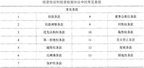 私募股权投资基金基础知识,历年真题,2018年基金从业资格考试《私募股权投资基金基础知识》真题汇编4