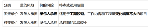 合同管理,章节练习,建设工程合同管理法律制度,合同管理任务和方法