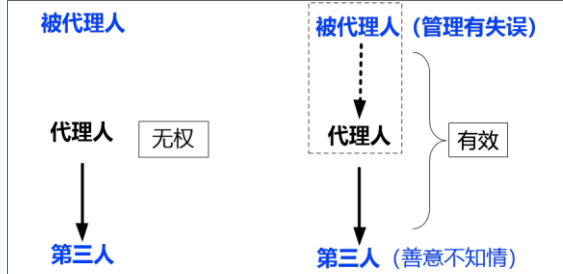 合同管理,章节练习,建设工程合同管理法律制度,合同管理相关法律基础