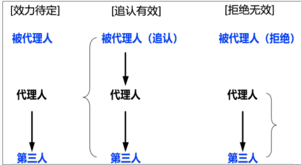 合同管理,章节练习,建设工程合同管理法律制度,合同管理相关法律基础