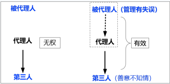 合同管理,章节练习,建设工程合同管理法律制度,合同管理相关法律基础