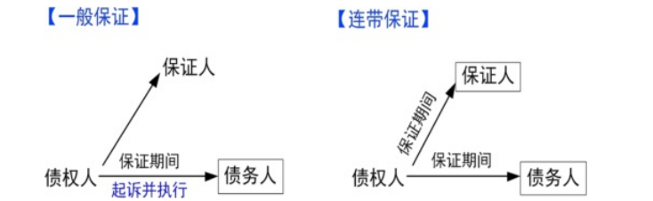 合同管理,章节练习,建设工程合同管理法律制度,真题精选