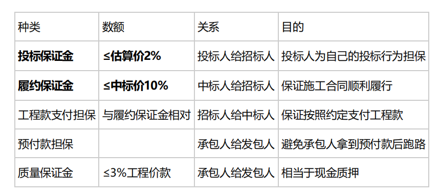 合同管理,章节练习,建设工程合同管理法律制度,真题精选