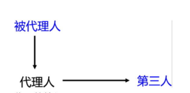 合同管理,章节练习,建设工程合同管理法律制度,真题精选