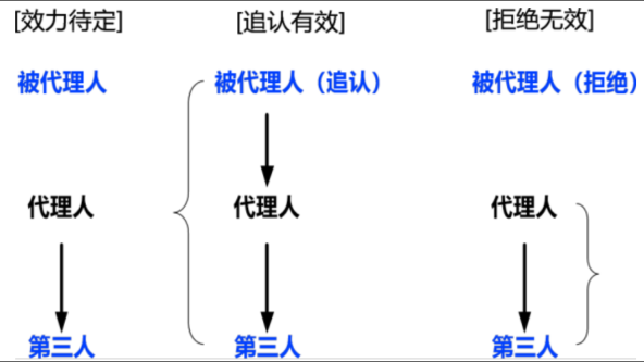 合同管理,章节练习,建设工程合同管理法律制度,真题精选