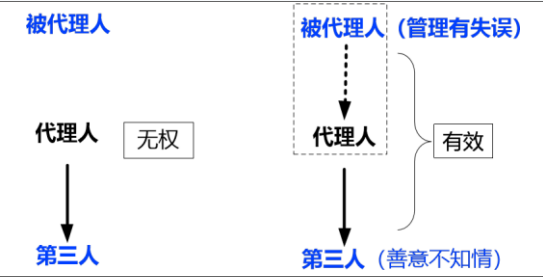 合同管理,章节练习,建设工程合同管理法律制度,真题精选