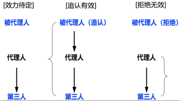 合同管理,章节练习,建设工程合同管理法律制度,真题精选