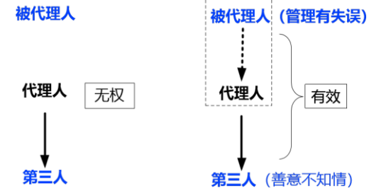 合同管理,章节练习,建设工程合同管理法律制度,真题精选