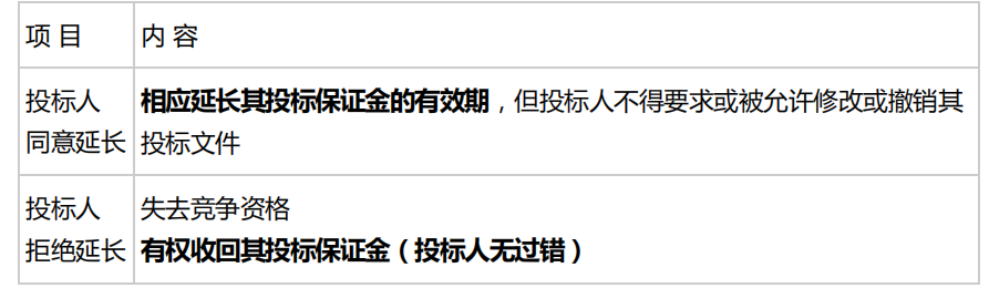 合同管理,章节练习,建设工程施工招标及工程总承包招标,工程施工招标方式和程序