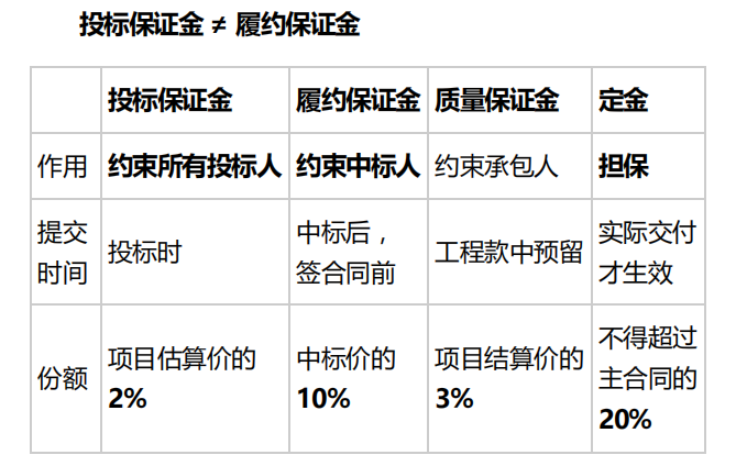 合同管理,章节练习,建设工程施工招标及工程总承包招标,工程施工招标方式和程序
