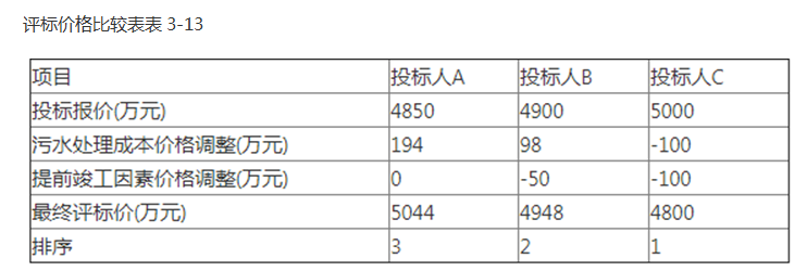 合同管理,章节练习,建设工程施工招标及工程总承包招标,综合练习