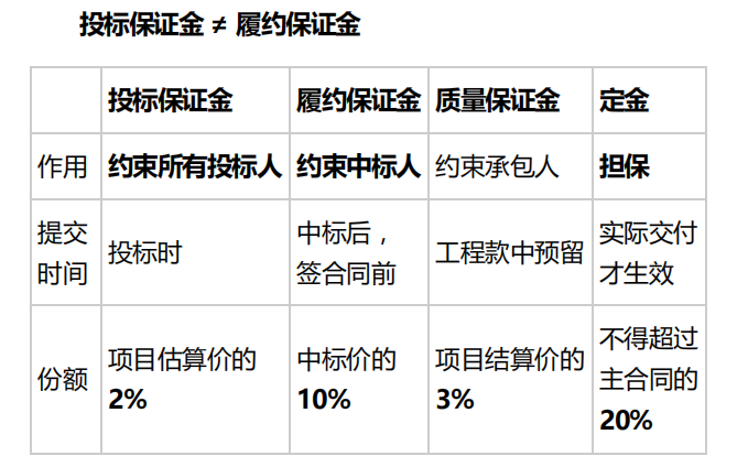 合同管理,章节练习,建设工程施工招标及工程总承包招标,真题精选