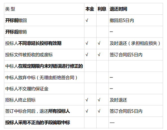 合同管理,章节练习,建设工程施工招标及工程总承包招标,真题精选