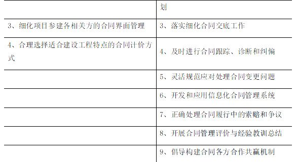 合同管理,章节练习,建设工程合同管理法律制度,合同管理任务和方法