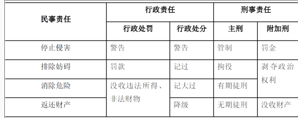 合同管理,章节练习,建设工程合同管理法律制度,合同管理相关法律基础