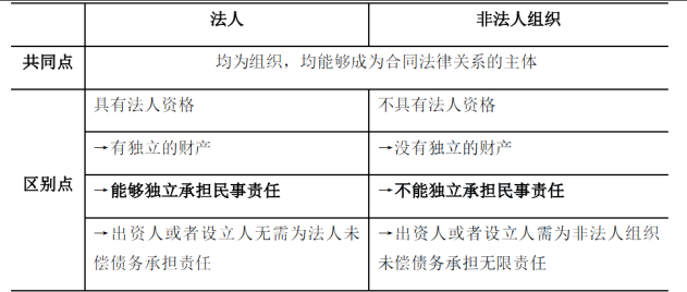 合同管理,章节练习,建设工程合同管理法律制度