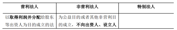 合同管理,章节练习,建设工程合同管理法律制度,合同管理相关法律基础