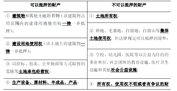 合同管理,章节练习,建设工程合同管理法律制度,合同担保