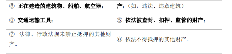 合同管理,章节练习,建设工程合同管理法律制度,合同担保