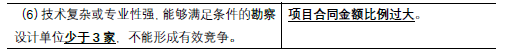 合同管理,章节练习,建设工程勘察设计招标