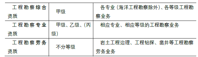 合同管理,章节练习,建设工程勘察设计招标,工程勘察设计招标特征及方式