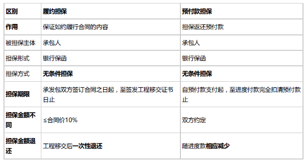 合同管理,章节练习,建设工程施工合同管理,真题精选