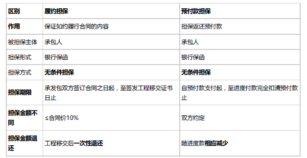合同管理,章节练习,建设工程施工合同管理,真题精选