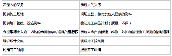 合同管理,章节练习,建设工程施工合同管理,真题精选