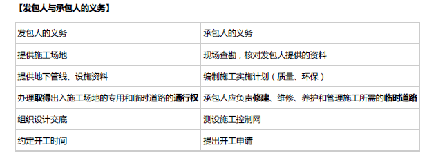 合同管理,章节练习,建设工程施工合同管理,真题精选