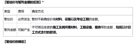 合同管理,章节练习,建设工程施工合同管理,真题精选