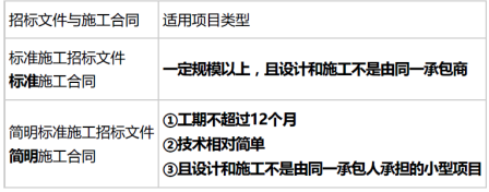 合同管理,章节练习,建设工程施工合同管理,真题精选