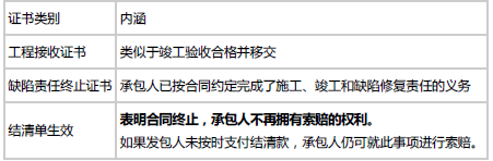 合同管理,章节练习,建设工程施工合同管理,真题精选