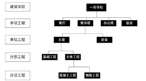 合同管理,章节练习,建设工程施工合同管理,真题精选