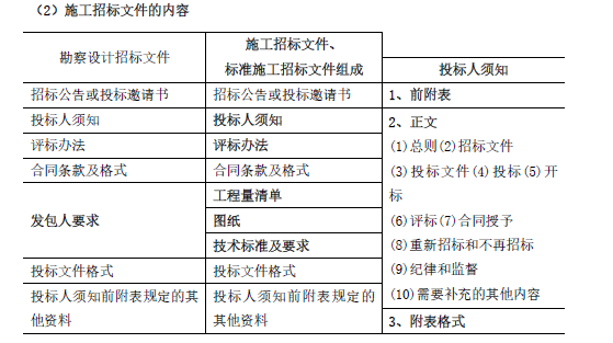 合同管理,章节练习,建设工程施工招标及工程总承包招标,工程施工招标方式和程序