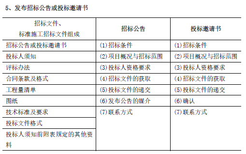 合同管理,章节练习,建设工程施工招标及工程总承包招标,工程施工招标方式和程序