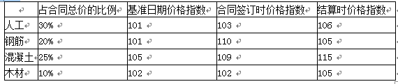合同管理,章节练习,建设工程施工合同管理,施工合同订立