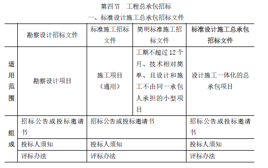 合同管理,章节练习,建设工程施工招标及工程总承包招标,工程总承包招标