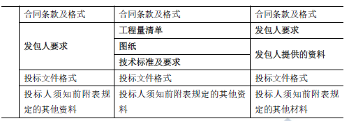 合同管理,章节练习,建设工程施工招标及工程总承包招标,工程总承包招标