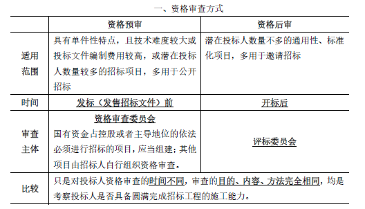 合同管理,章节练习,建设工程施工招标及工程总承包招标,投标人资格审查