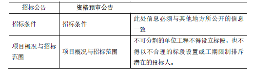 合同管理,章节练习,建设工程施工招标及工程总承包招标,投标人资格审查