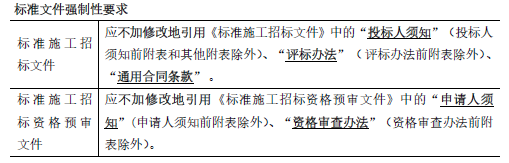 合同管理,章节练习,建设工程施工招标及工程总承包招标,投标人资格审查