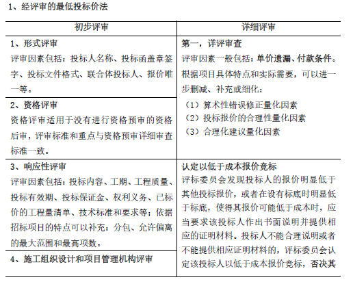 合同管理,章节练习,建设工程施工招标及工程总承包招标,施工评标办法