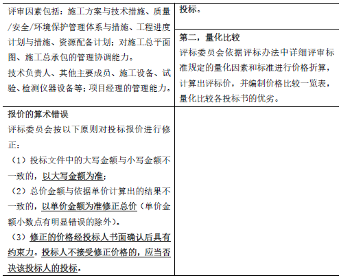 合同管理,章节练习,建设工程施工招标及工程总承包招标,施工评标办法