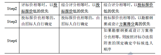 合同管理,章节练习,建设工程施工招标及工程总承包招标,施工评标办法