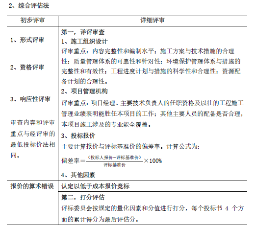 合同管理,章节练习,建设工程施工招标及工程总承包招标,施工评标办法