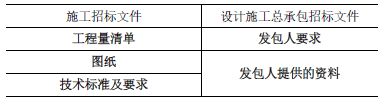 合同管理,章节练习,建设工程施工招标及工程总承包招标,工程总承包招标